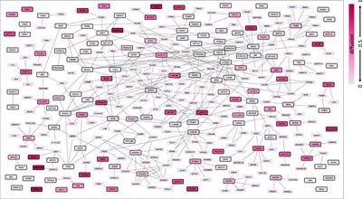 Drug repurposing candidates to treat core symptoms in autism spectrum disorder